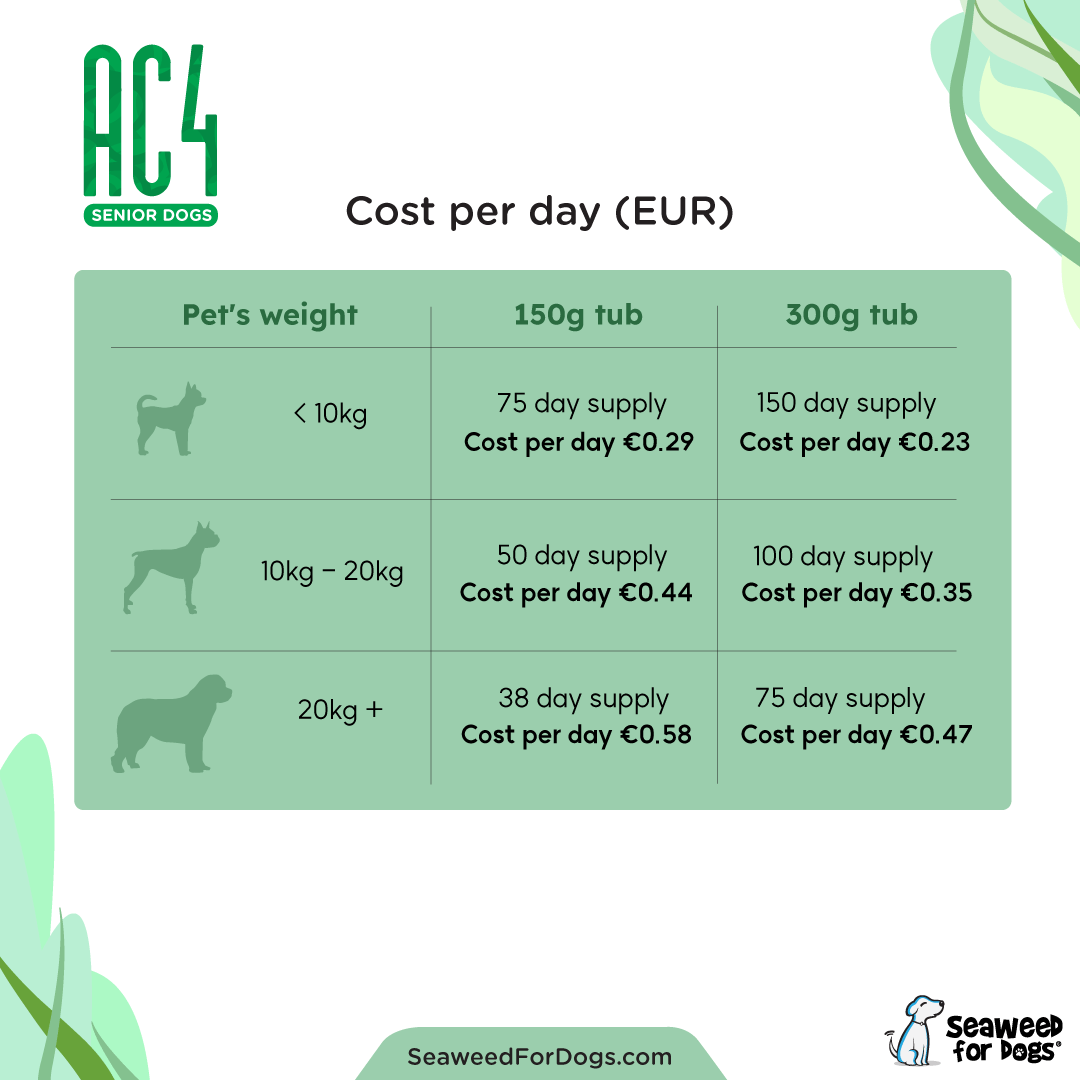 AC4 | Assists in the Fight Against Cancer - Image 6