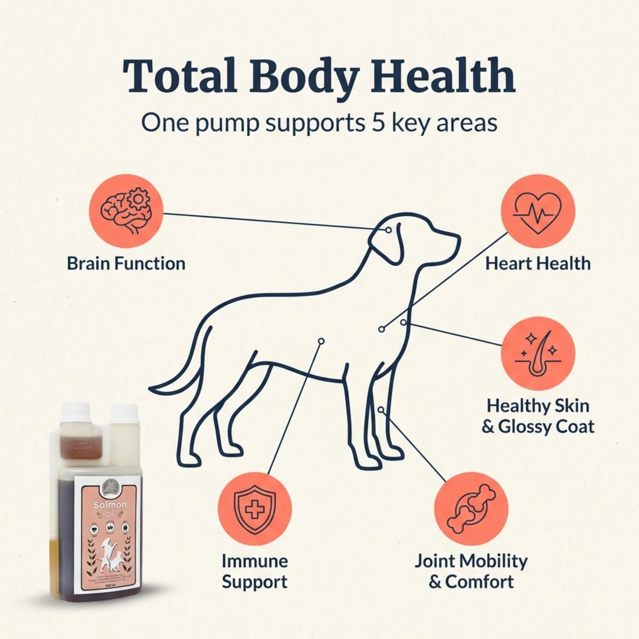 Atlas & Tail Salmon Oil - Image 3