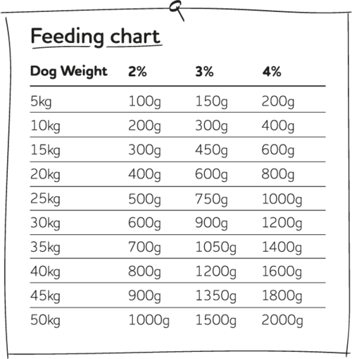 Naked Dog Pure Turkey 1kg - Image 6