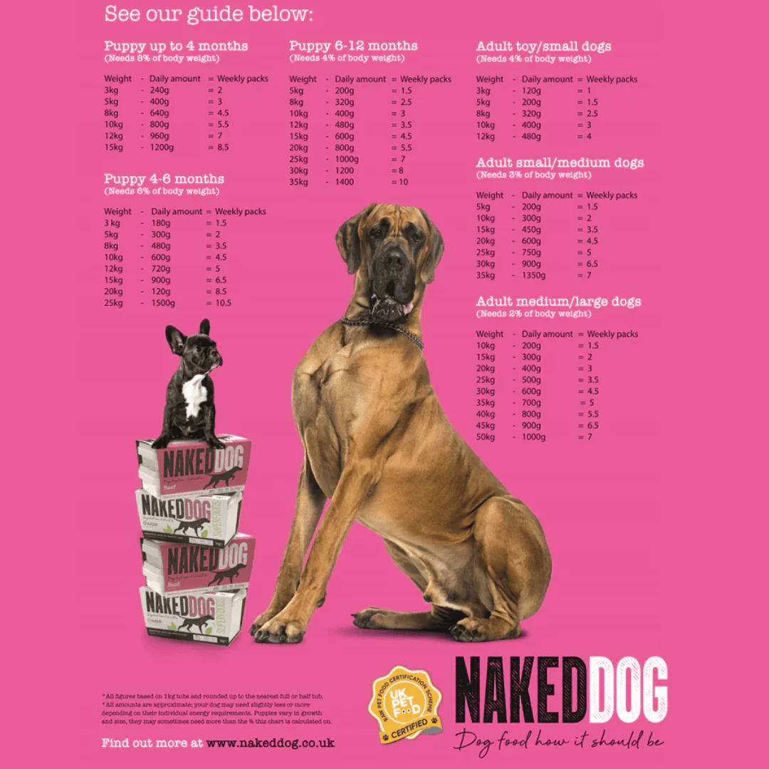 Naked Dog Raw Superfood Beef 1kg - Image 5