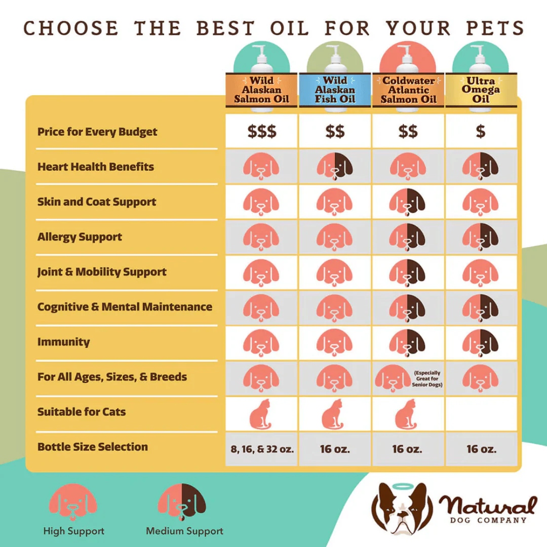 Natural Dog Company Wild Alaskan Salmon Oil - Image 11