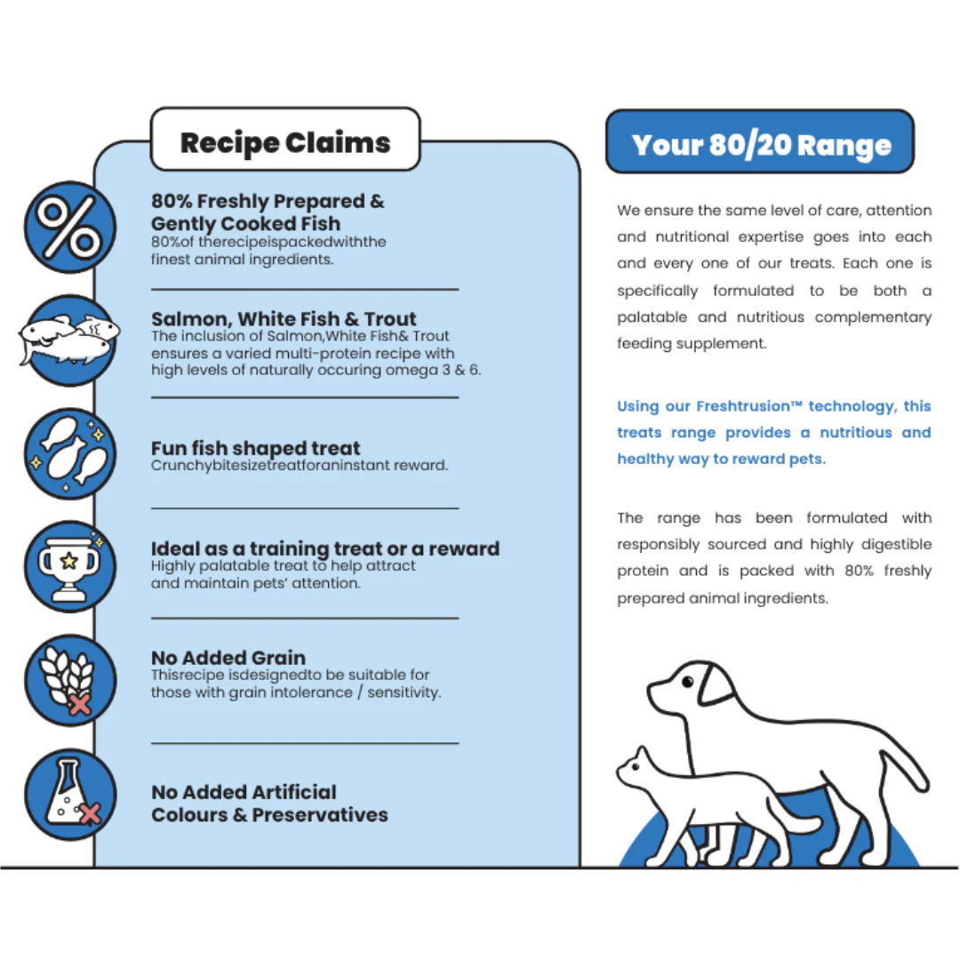 Nourish Rite Grain Free 80% Fish Treats - Image 4