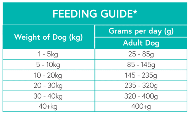 Nourish Rite Grain Free Adult Dog Food - Angus Beef - Image 4