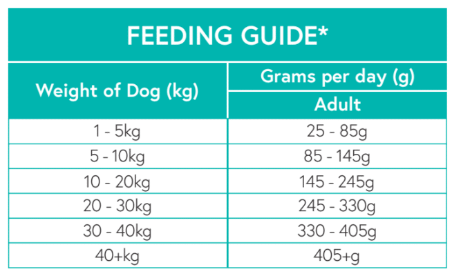 Nourish Rite Grain Free Adult Dog Food - Chicken - Image 4
