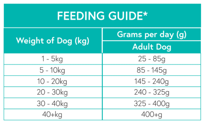 Nourish Rite Grain Free Adult Dog Food - Duck - Image 4
