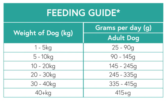 Nourish Rite Grain Free Adult Dog Food - Lamb - Image 4