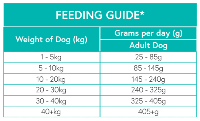 Nourish Rite Grain Free Adult Dog Food - Pork - Image 3