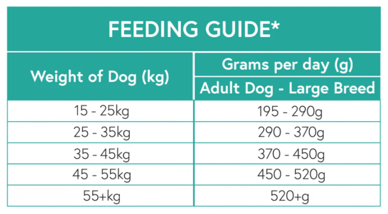 Nourish Rite Grain Free Large Breed Adult Dog Food - Salmon - Image 6