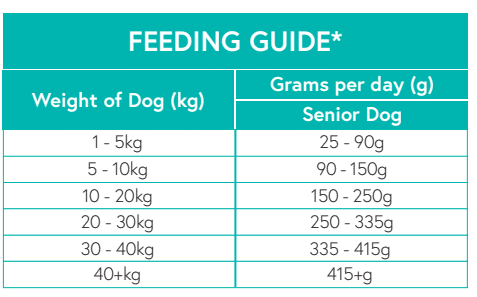 Nourish Rite Grain Free Light / Senior Dog Food - Trout - Image 4