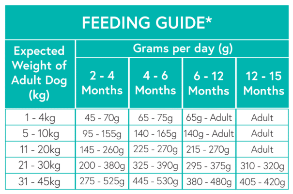 Nourish Rite Grain Free Puppy - Chicken - Image 4