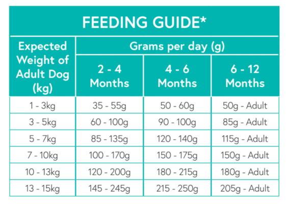 Nourish Rite Grain Free Small Breed Puppy Food - Turkey - Image 4
